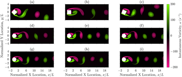 Influence of polygon side number on laminar vortex shedding frequency and variability